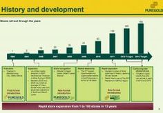 the history and development of social media