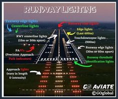 an airport runway with all the lights on and directions to different areas that are labeled