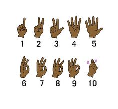 an image of hand gestures with numbers in the middle and one number on each side