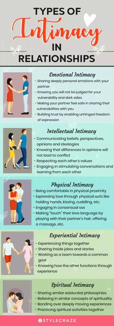 21 Things Men Want In A Relationship Desperately Relashionship Advice, Relationship Therapy, Physical Intimacy, Relationship Psychology, Vie Motivation, Marriage Relationship