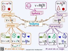 an image of a diagram with the names and symbols for different types of objects in it