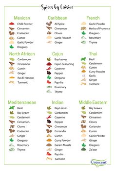 the spice by cuisine list with different spices and their names in green, red, orange,