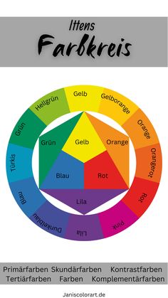 the color wheel with different colors in it