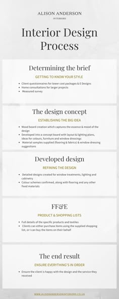 the interior design process info sheet