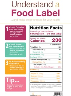 New Food Label Poster - Nutrition Facts Label Poster Gym Nutrition, Nutrition Label, Nutrition Facts Label, Coconut Health Benefits, Sport Nutrition, Stomach Ulcers, Food Label, Nutrition Education