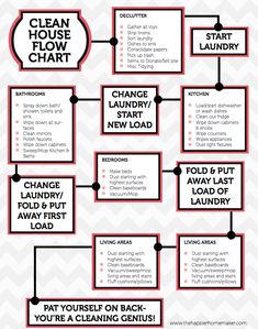 a flow chart with the words clean house and how to use it in different ways