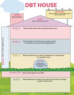 DBT House Worksheet – Mental Health Center Kids Dbt House Template, Perspective Taking Activities For Teens, Dbt For Kids, Dbt Worksheet Activities, Teen Therapy Activities Mental Health, Mental Health Activity For Kids, Rapport Building Activities Therapy, Therapy Activity For Teens, Mental Health Activity Ideas