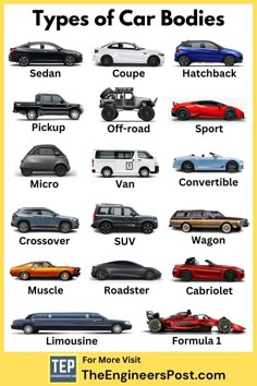 Types of Cars | Types of Car Names | Types of Car Body | Different Types of Car Bodies | Types of Cars Vehicles | Car Body Types | Car Body Styles | Types of Car Body Styles Types Of Car Bodies, Cars And Models, Type Of Cars Vehicles, How To Learn About Cars, Car Types Names, Types Of Cars Vehicles, Medium Sized Cars, Car Body Types