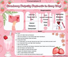 a pink poster with strawberries and strawberrys on it, including information about how to use