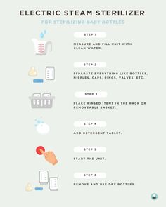 an info sheet describing how to use the electric steam sterilizer for baby bottles