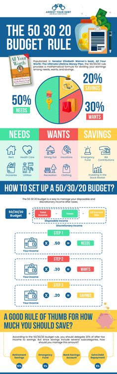 the ultimate guide to buying a home info graphic by creative commons on devisysly