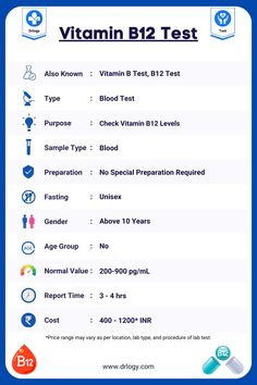 Vitamin B12 Test Sample Type, Gender, Age Group, Normal Value, Report Time & Cost - Drlogy Test Normal Values, Student Guide, Medical Tests, Phlebotomy, Vitamin B12, Blood Test, Medical Students, 4 Hours, Assessment