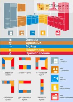 the different types of kitchen cabinets are shown in this info sheet, which includes an image of