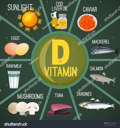 Motivasi Diet, Vitamin D Supplement, Daily Vitamins, Vitamins For Women