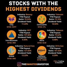 an advertisement for stocks with the highest dividers in india and other countries, featuring different types