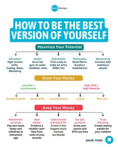 how to be the best version of yourself infographical poster for kids and adults