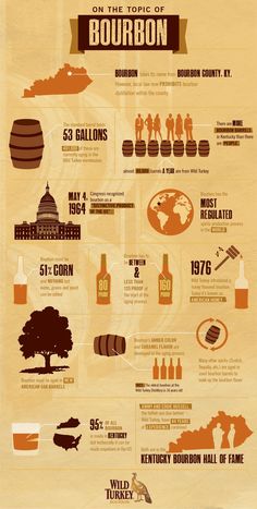 the history of bourbon info poster