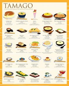 a poster with different types of food on it