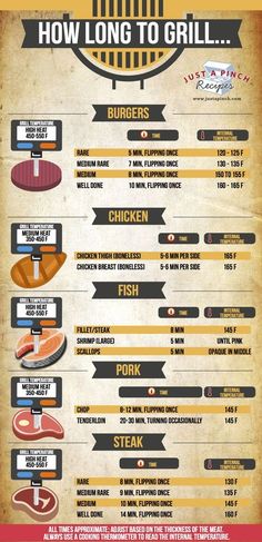 the menu for how long to grill is shown in red and yellow, with different types of meats on it