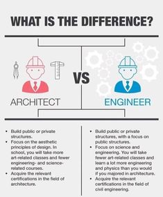 what is the differences between architecture and engineering?