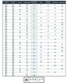 the table is full of numbers and times for each individual item in this chart, you can