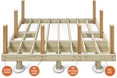 an image of a wooden structure with parts labeled in the text below that says, build your own deck