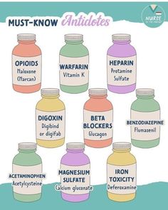 many different types of vitamins are shown in this chart, with the names below