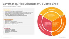 a diagram that shows the role of risk management and how it is important to them