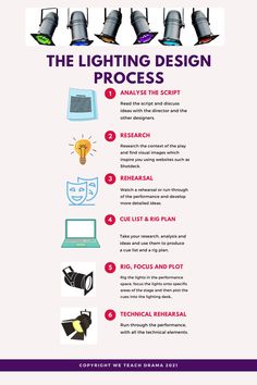 the lighting design process is shown in this graphic, which shows how to use it