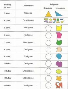 a table that has different shapes and numbers on it, with the words in spanish