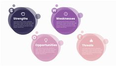 three circles with the words strengths, opportunity, and abilities in each one's speech