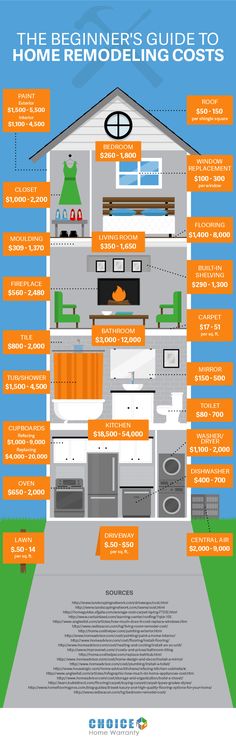 an info poster showing the different types of houses and how they are used to build them