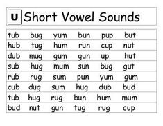 an english worksheet with the words u short voel sounds in black and white