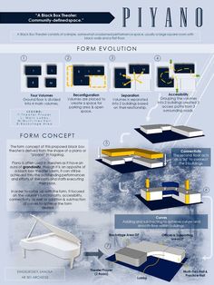 an info sheet describing the different parts of a piano and how they are used to play