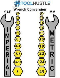 two wrenches are shown with the same size and width as they appear in this diagram