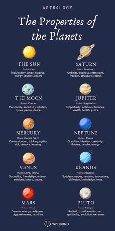 the planets and their names on a blue background with text that reads astrology the properties of the planets