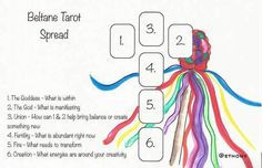 the diagram shows how many different colored wires are connected to each other in order to make an octopus