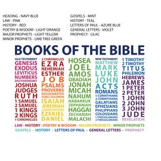 Books of the Bible

Books of the Bible
This decal will come in pieces depending on sizing.
Decal will come in 3-5 pieces with guides to assist with leveling and installation. If you would like more information on installation and how this would work, please contact us prior to purchase.
Decal will come on a printed 6m vinyl.

Color 1: Titles (Books of the Bible, Old Testament, New Testament)-3 pieces -  NAVY

Color 2: Law (2 pieces) - PINK

Color 3: History (3 pieces) -RED

Color 4: Poetry & Wis Books Of The Bible Wall, Youth Room Church, Sunday School Decorations, Bible Wall Decals, Wild Eyes, Youth Room, Collage Book, Vinyl Decor, Christian School