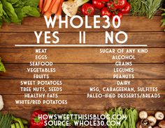 Surviving Whole30- tips from a diet-hating, sugaraholic! - How Sweet This Is Quick Diet, Diet Vegetarian, Whole 30 Recipes