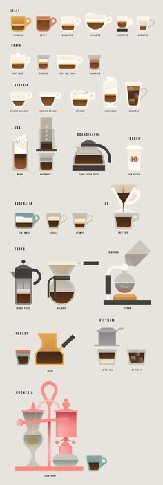 a large poster with different types of coffees and their preparation steps to make it