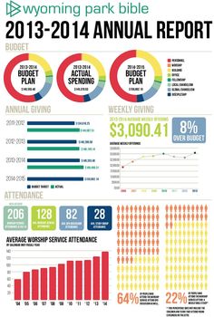 the annual report for women's park bible 2013 - 2014 is shown in this graphic