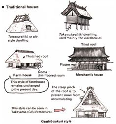 the different types of houses and their names in english or japanese words are shown here