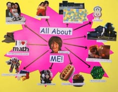 a pink poster with pictures and words on it that say all about me, i love math