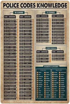 the police code poster is shown with instructions for each officer's name and number