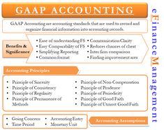 an orange and white poster with the words gap accounting on it's side