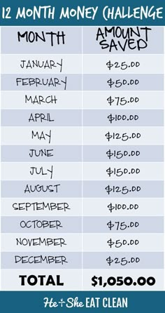 a table that has different dates for each month and the date is $ 1, 500 00