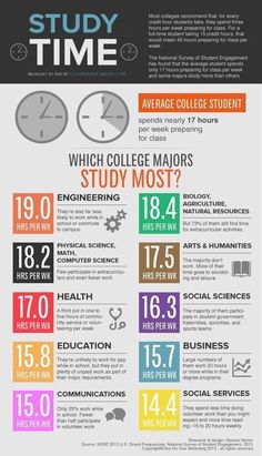 an info sheet with different things to see in the text and pictures on it, including numbers