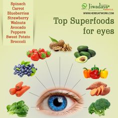 Diet For Eye Health, How To Keep Your Eyes Healthy, Best Foods For Eye Health, Smoothies For Eye Health, Healthy Eyes Remedies, Healthy Eyes Tips, Eye Health Remedies, Eye Health Food, Healthy Food Chart