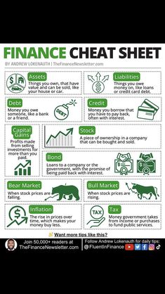 the financial chart shows how finance is made and what it means for people to invest