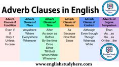 an adverb clause in english is shown with different words and phrases on it